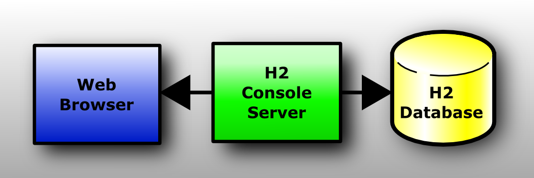 database table join icon